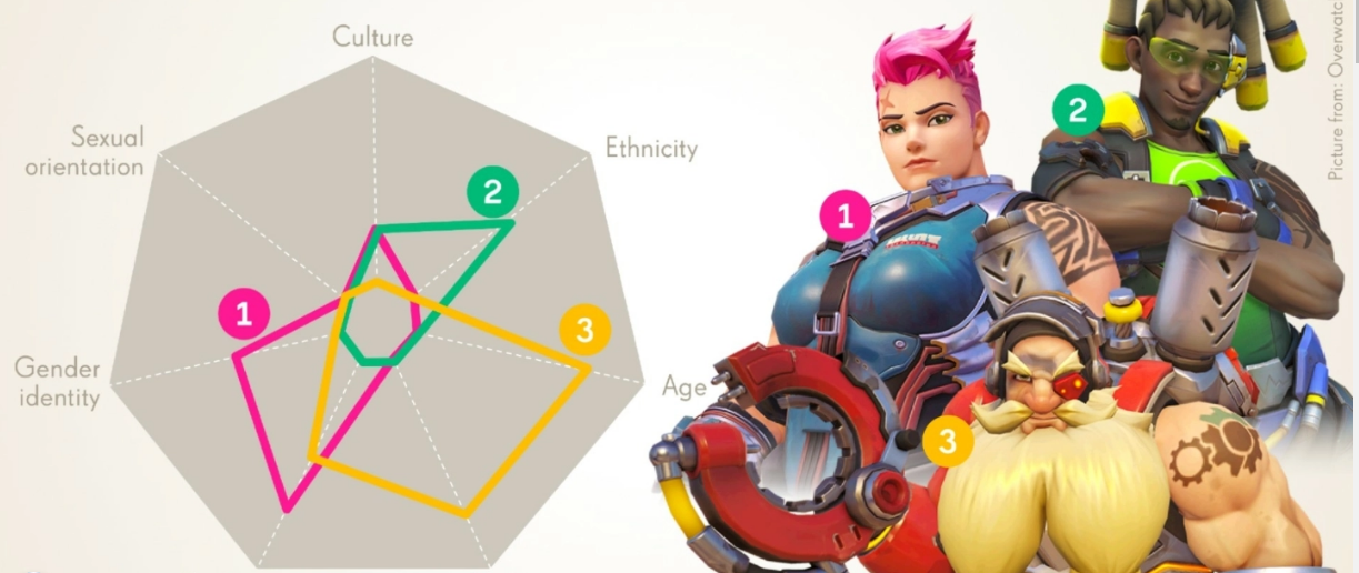 Activision Introduces a Tool to Rate Character Diversity Metrics