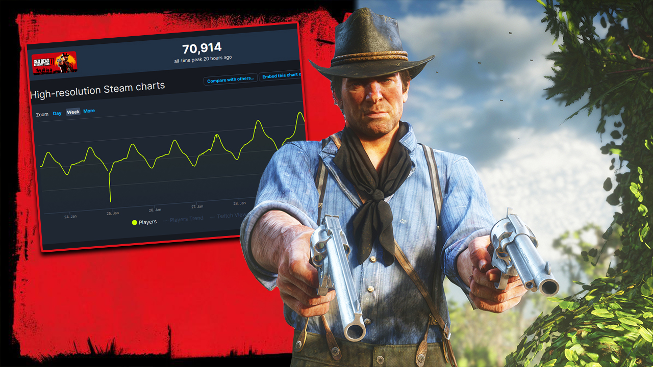 Red Dead Redemption 2 player count soars while at the same time its price drops drastically; now more affordable than ever!